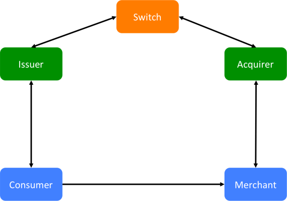 Four Party Model Fees 1