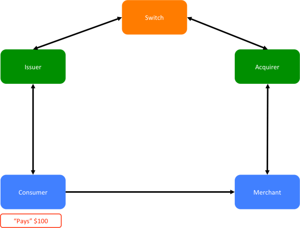Four Party Model Fees 2