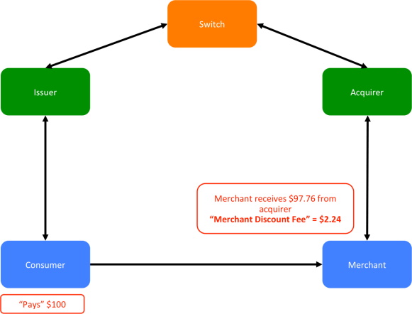Four Party Model Fees 3
