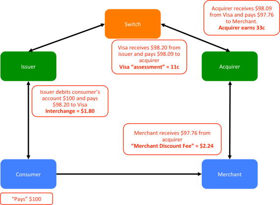 Four Party Model Fees 6