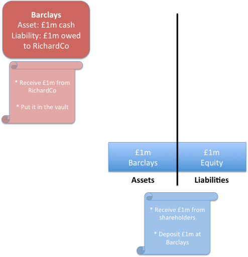 Balance Sheet 2