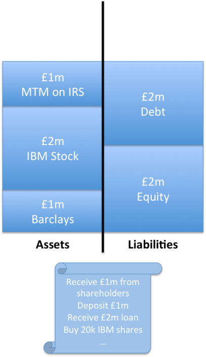 Balance Sheet 3