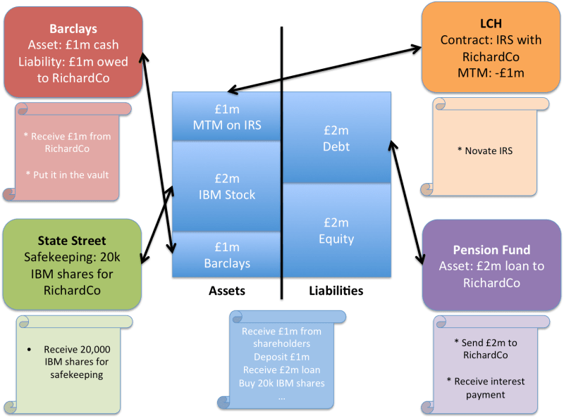 Balance Sheet 5