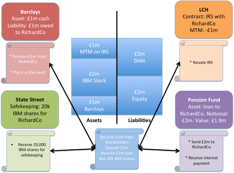 Balance Sheet 6