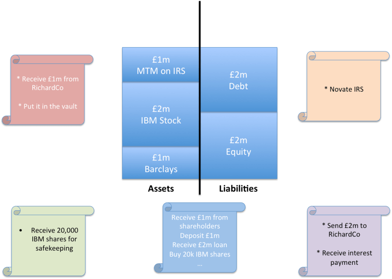 Balance Sheet 7