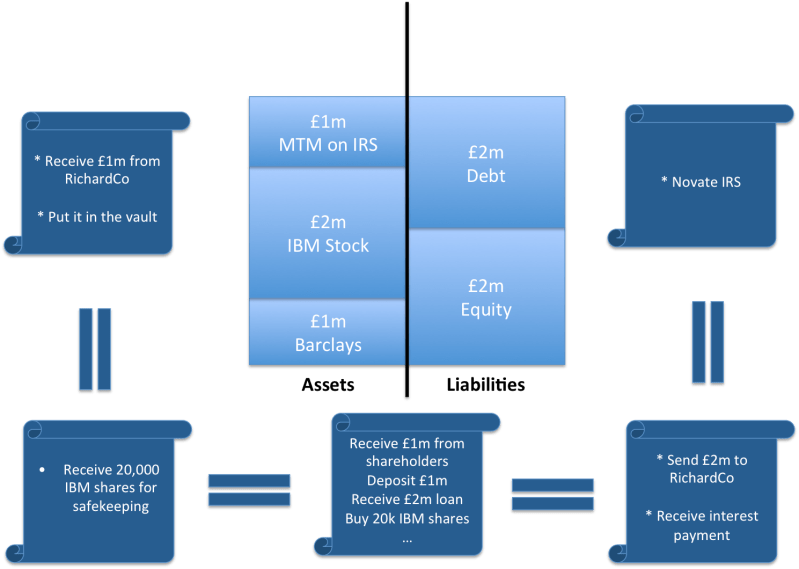 Balance Sheet 8