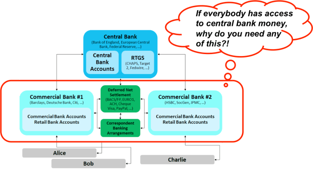 Central Bank Money for all