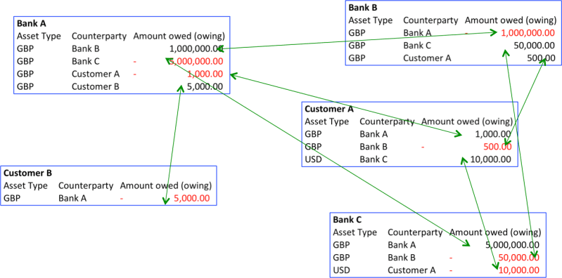 Bank Systems 2