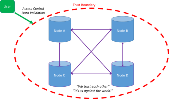 distributed-database